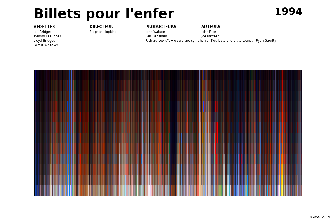 Aperçu de l’affiche pour Billets pour l'enfer
